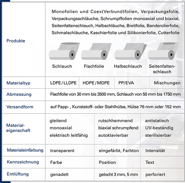 Folien und Beutel maßgeschneidert nach Kundenwunsch - STRUBL GmbH